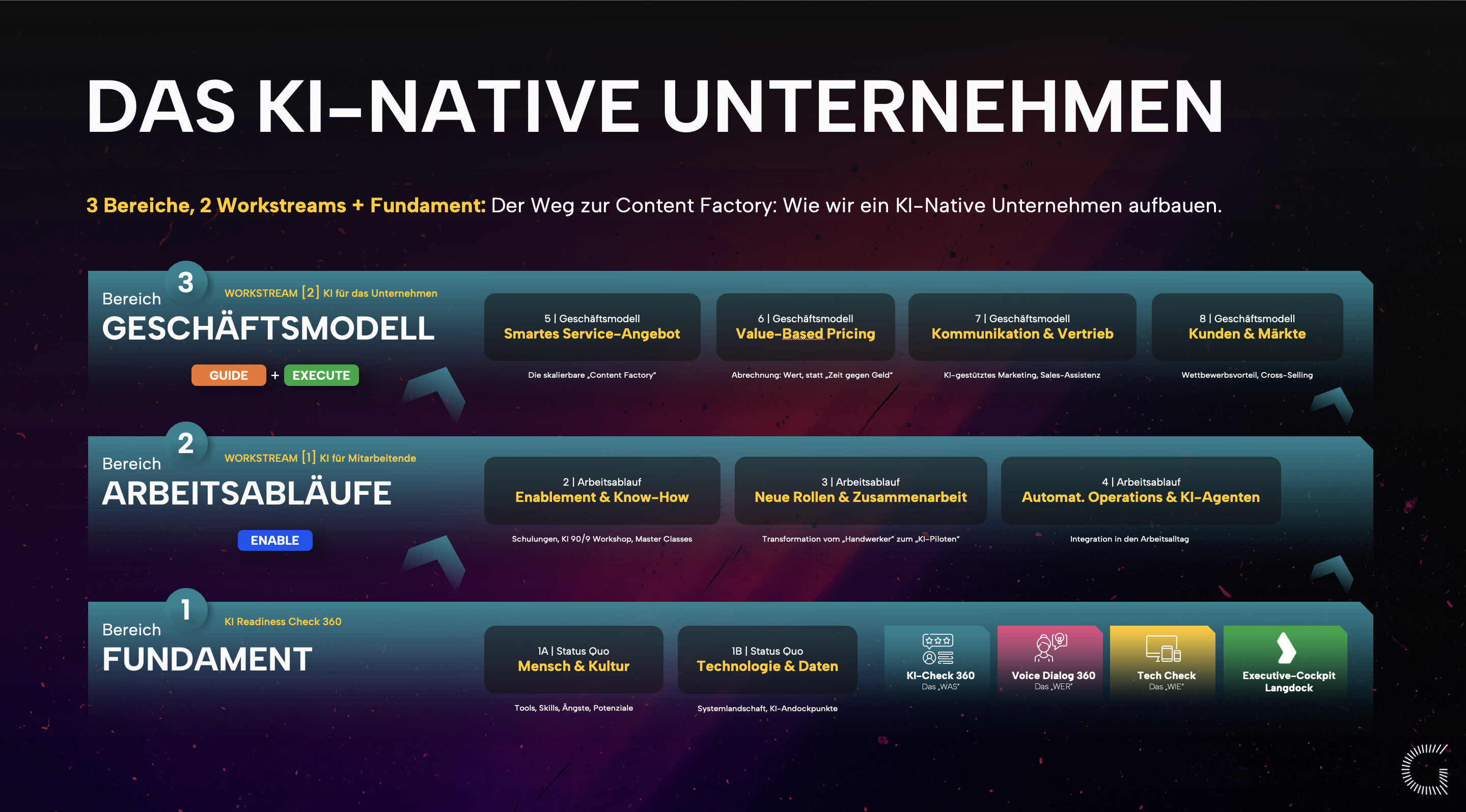 KI-natives Unternehmen